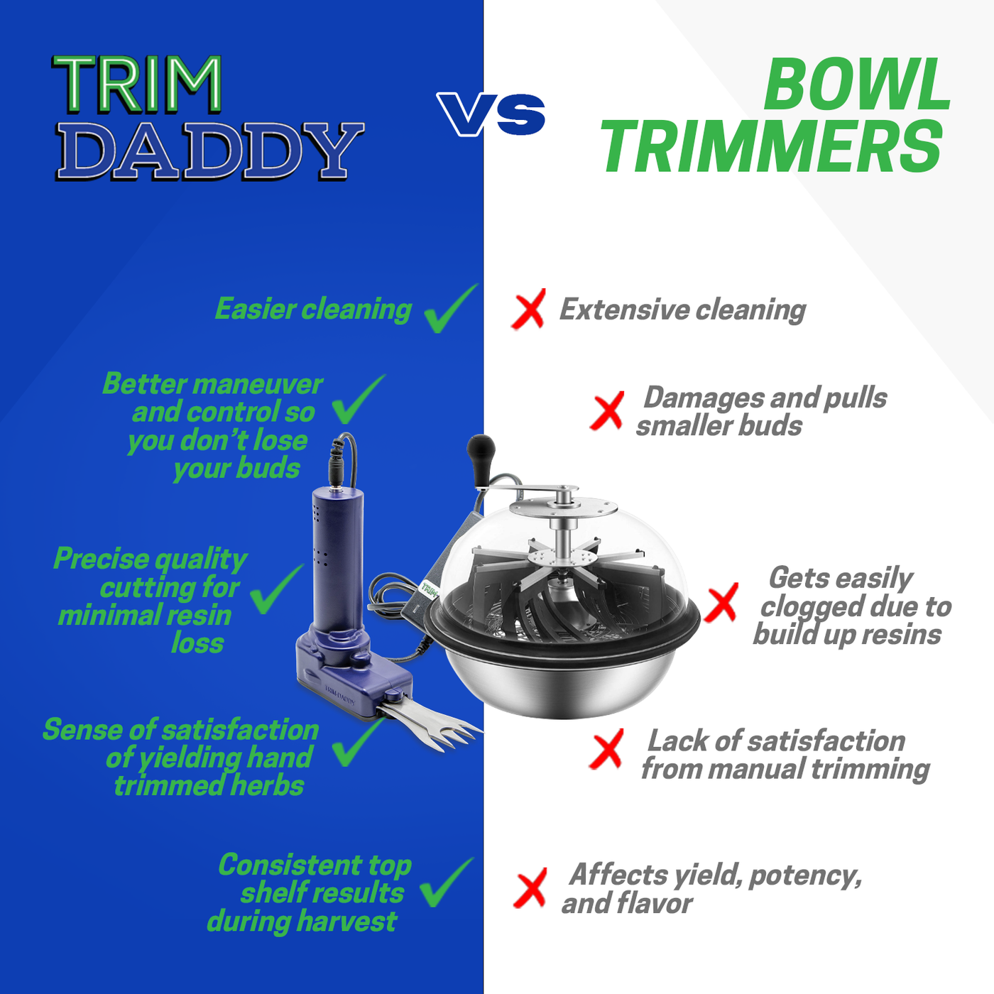 TRIM-DADDY™ 3PLUS trimmer for Wet or Dry Hydroponic Plants Bud